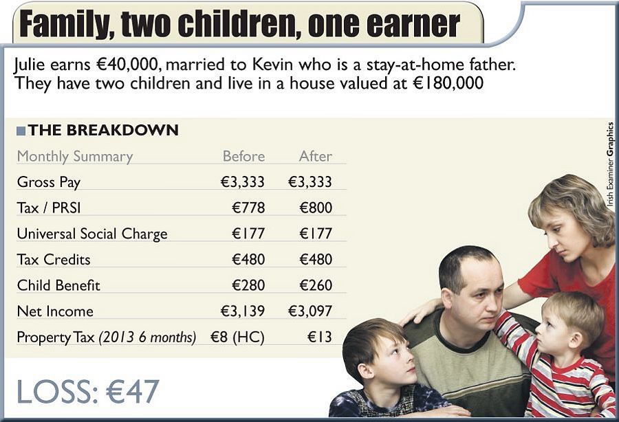 Family, two children, one earner