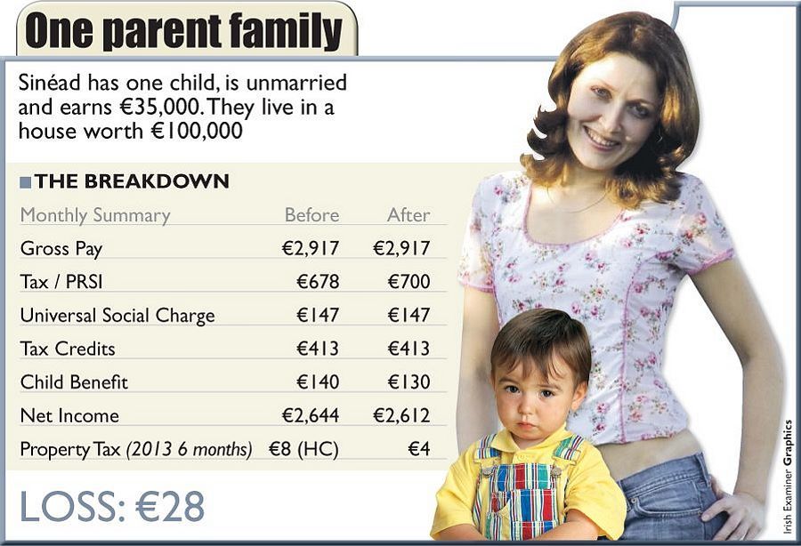 One-parent family