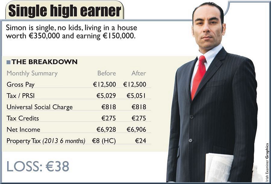 Single high earner