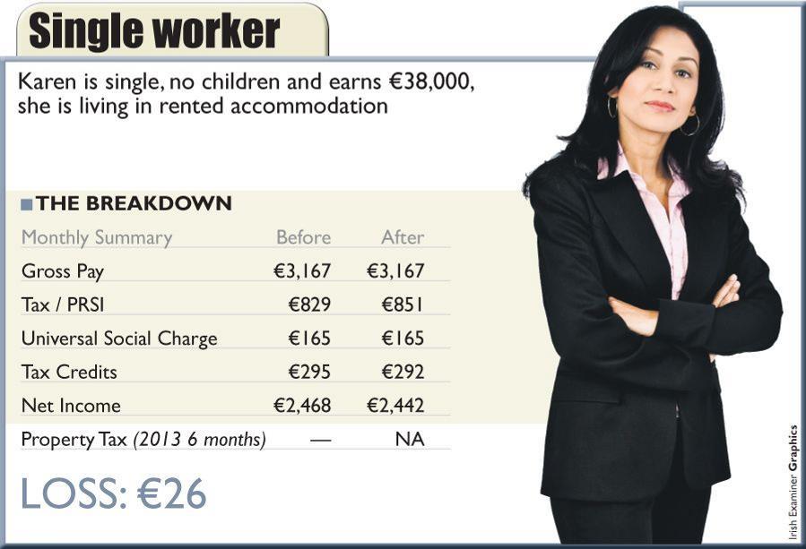 Single worker