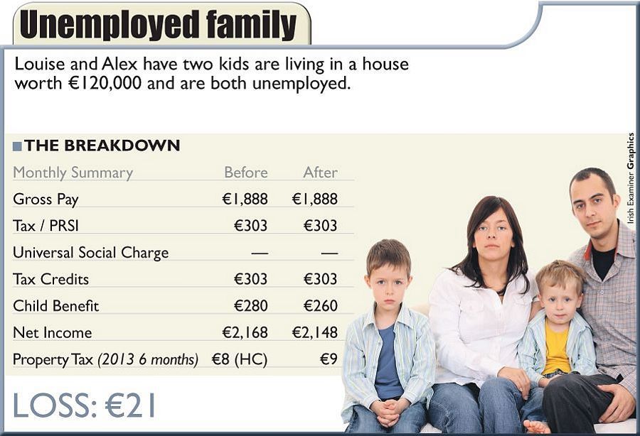 Unemployed family