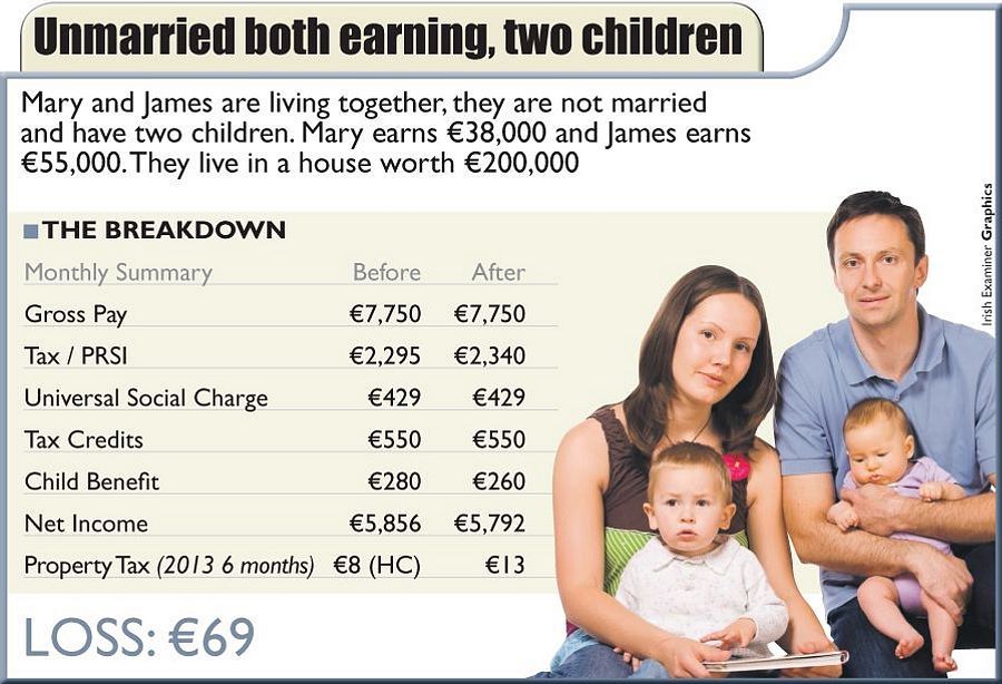 Unmarried family, both earning
